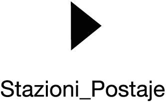 logotip združenja Stations_Postaje